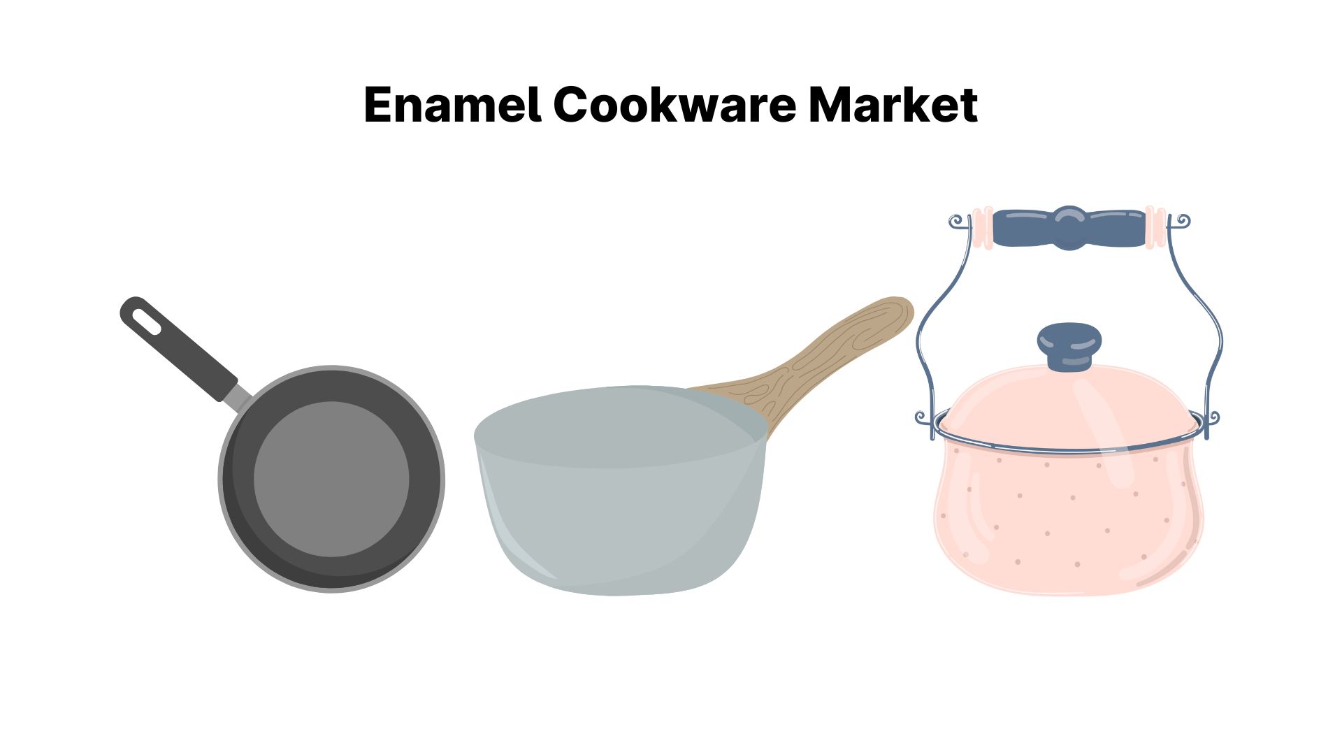 Enamel Cookware Market Size to Surpass USD 3.3 Billion in value by 2032 | Market.us