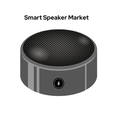 Smart Speaker Market Growth (USD 100 Bn by 2032 at 25.60% CAGR) Global Analysis by Market.us
