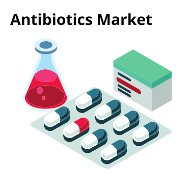 Antibiotics Market Projected To Reach a Revised Size Of USD 58.4 Billion By 2032, Growing At A CAGR of 3.7%