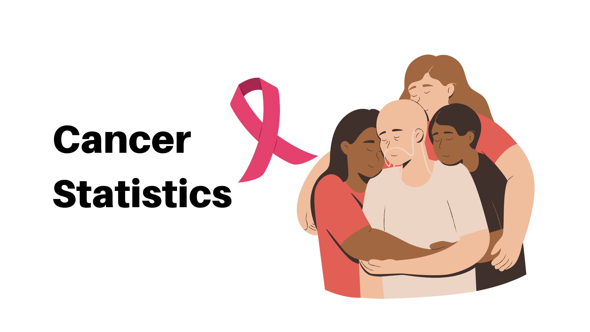 Cancer Statistics By Demographics, Type, Region and Mortality Rate