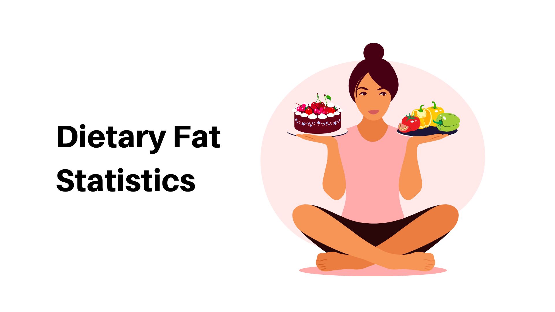 Dietary Fat Statistics By Country, Gender and Age