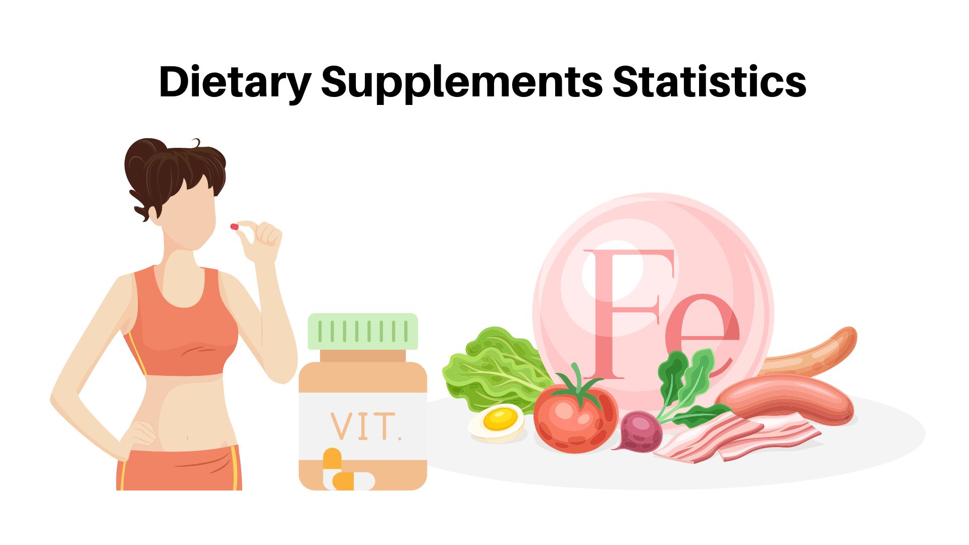 Dietary Supplements Statistics By Consumer, Region, Demographic, Industry and Type