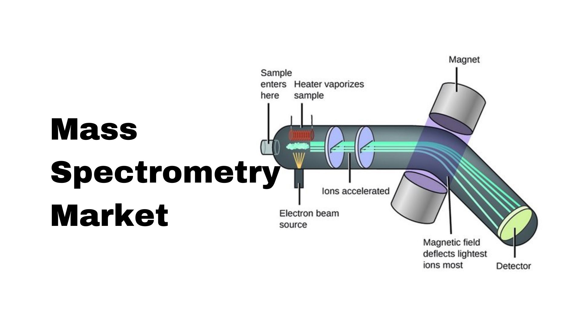Mass Spectrometry Market Size to Top USD 11,351 Million in Revenues by 2032 at a CAGR of 8.20%