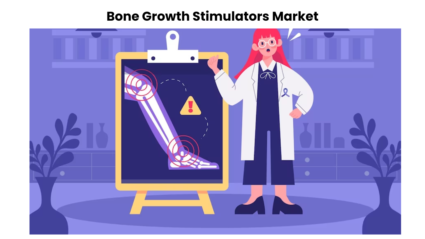 Bone Growth Stimulators Market Growth (USD 3,208 million by 2032 at 7.2% CAGR) Global Analysis by Market.us