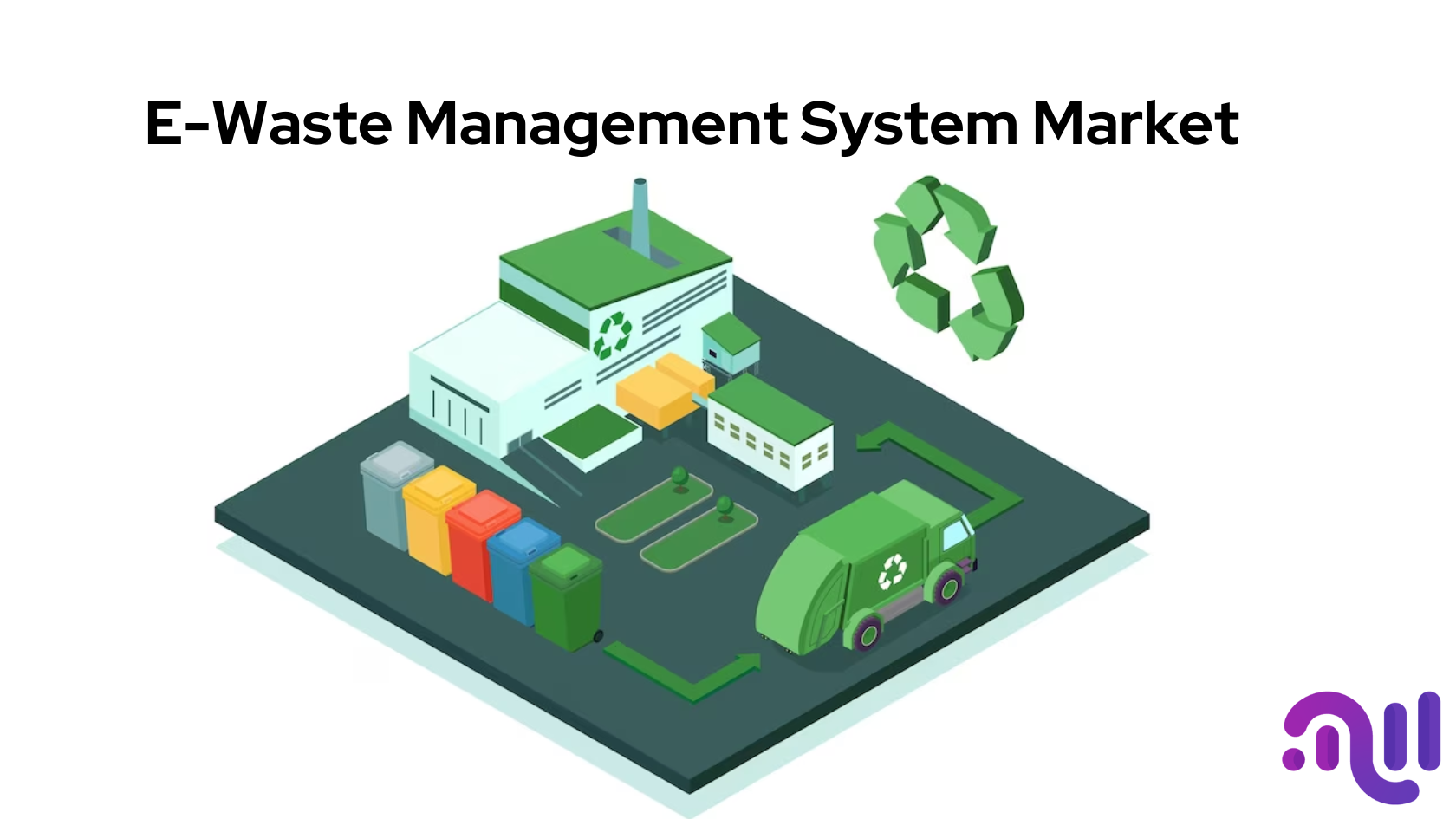 E-Waste Management System Market Size to hit USD 160.2 Bn, Globally By 2032, At a CAGR of 12.10%