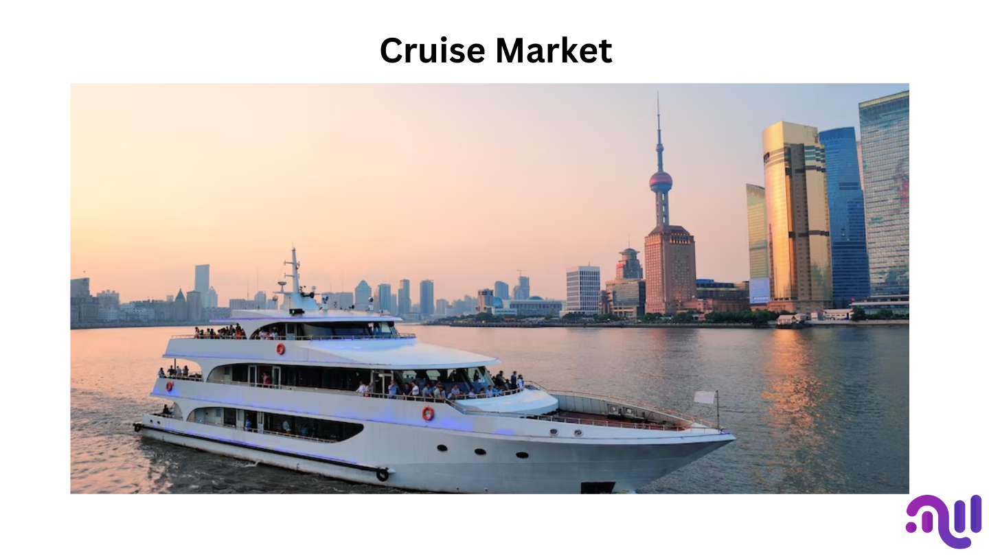 Cruise Market Size ( USD 22.8 Billion by 2032) with 11.5% CAGR | According To Market.us