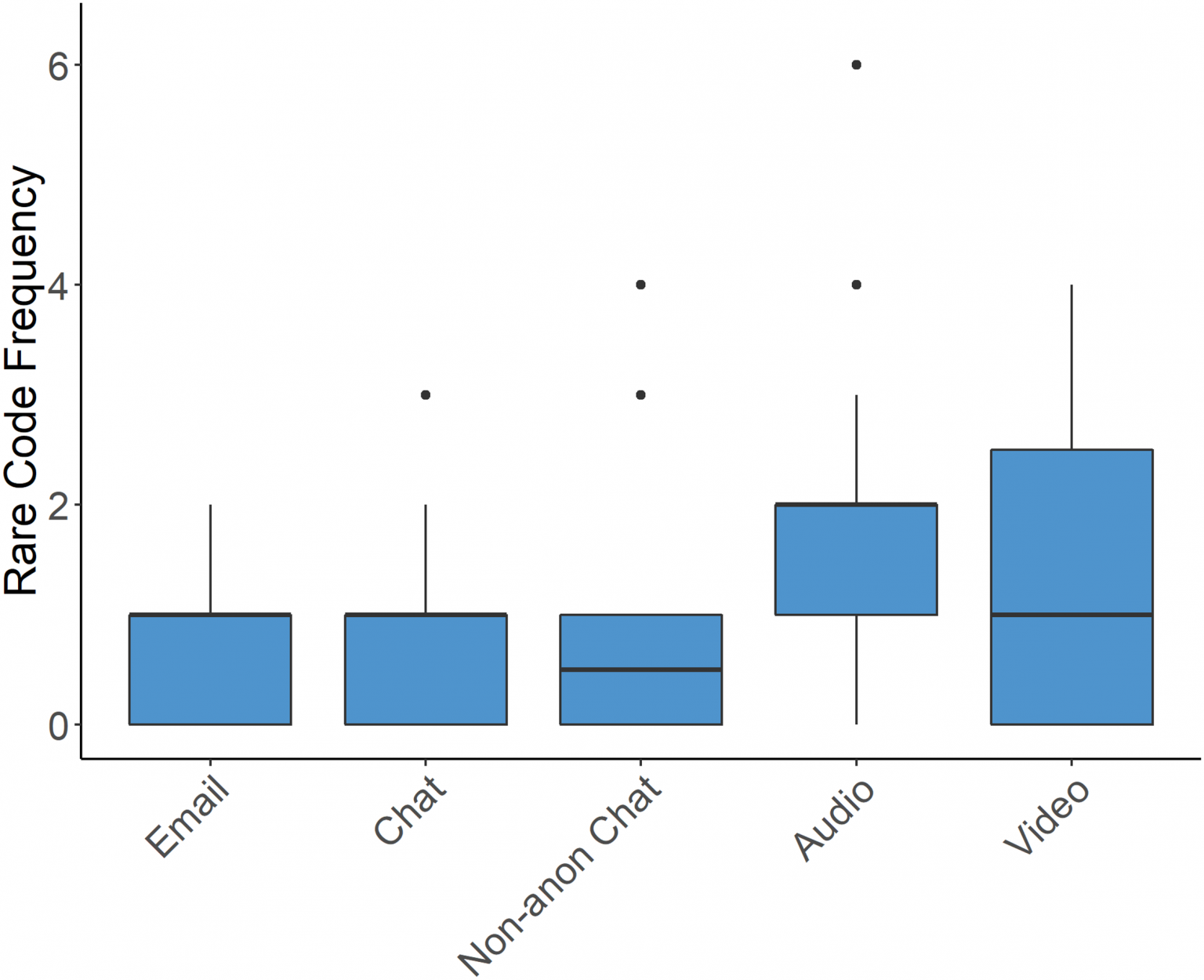 Interview Rate Graph Online Interview Statistics By Country and Success Rate