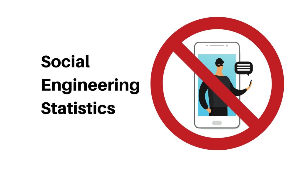 Social Engineering Statistics