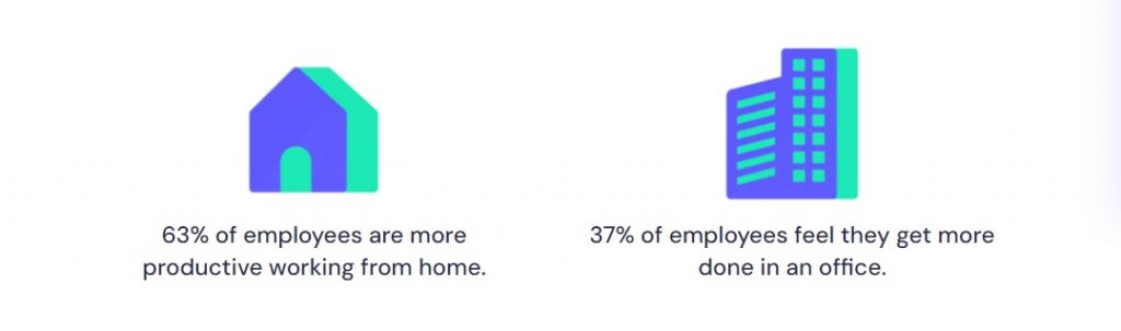 Work from Home Statistics 2023 By Gender and Country