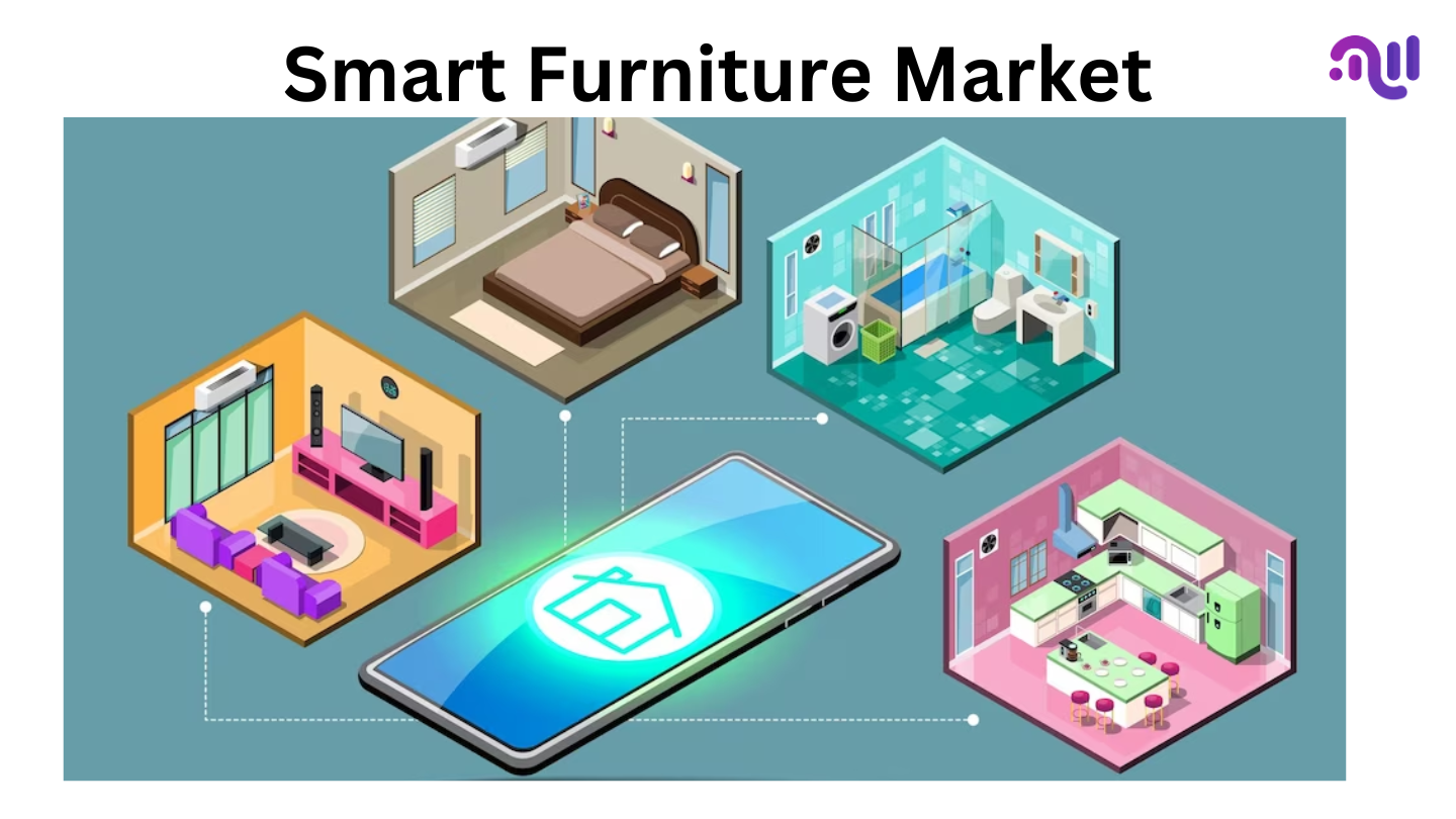 Smart Furniture Market Predicted To Reach USD 5.6 Bn In Revenues By 2032 With a 10% CAGR
