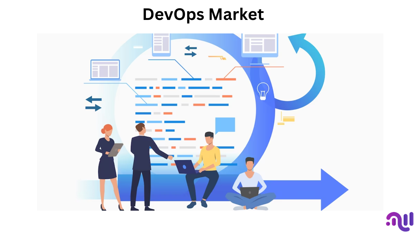 DevOps Market To Reflect Tremendous Growth Potential With A CAGR Of 20.5% BY 2032