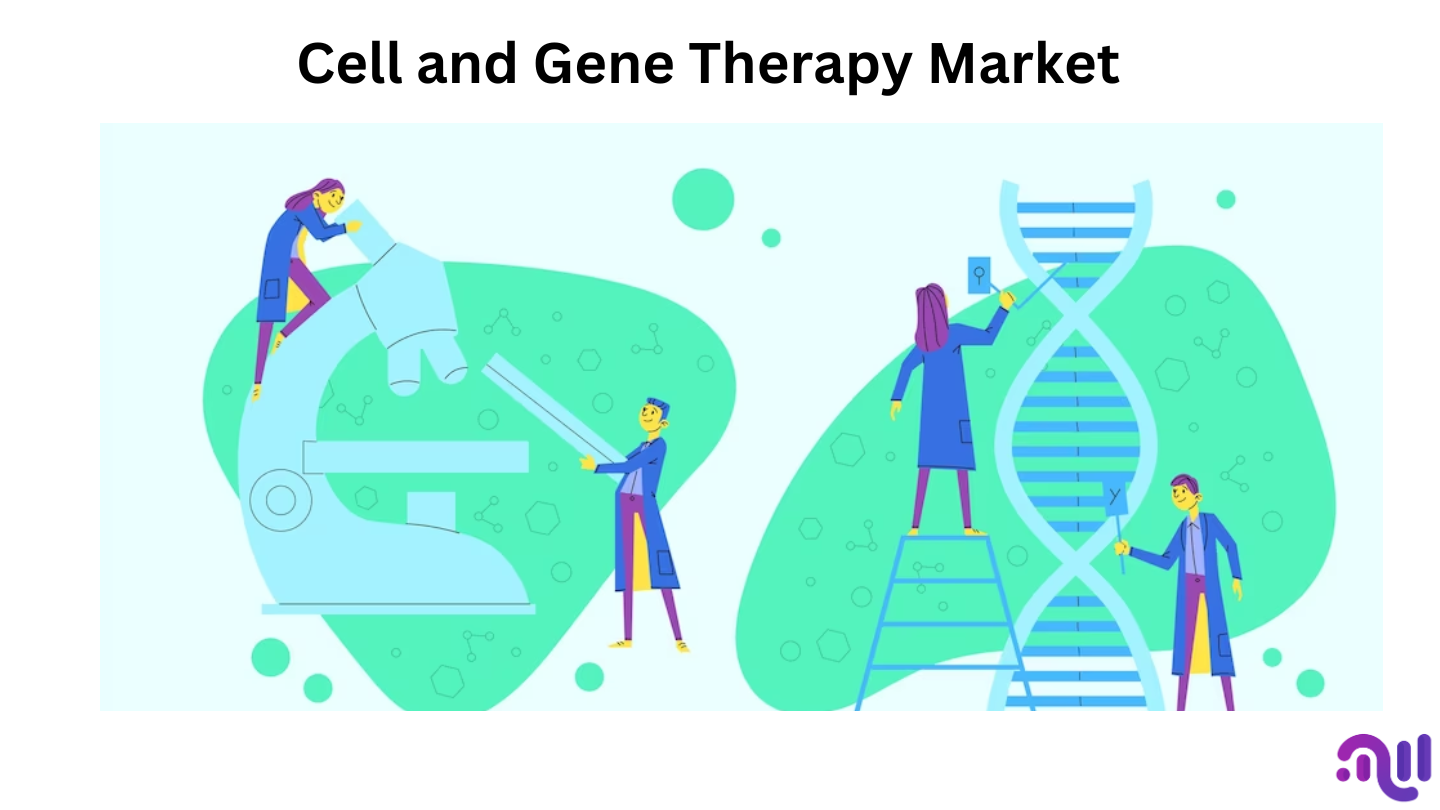 Cell and Gene Therapy Market To Reflect Tremendous Growth Potential With A CAGR Of 22.6% BY 2032 | Market.us