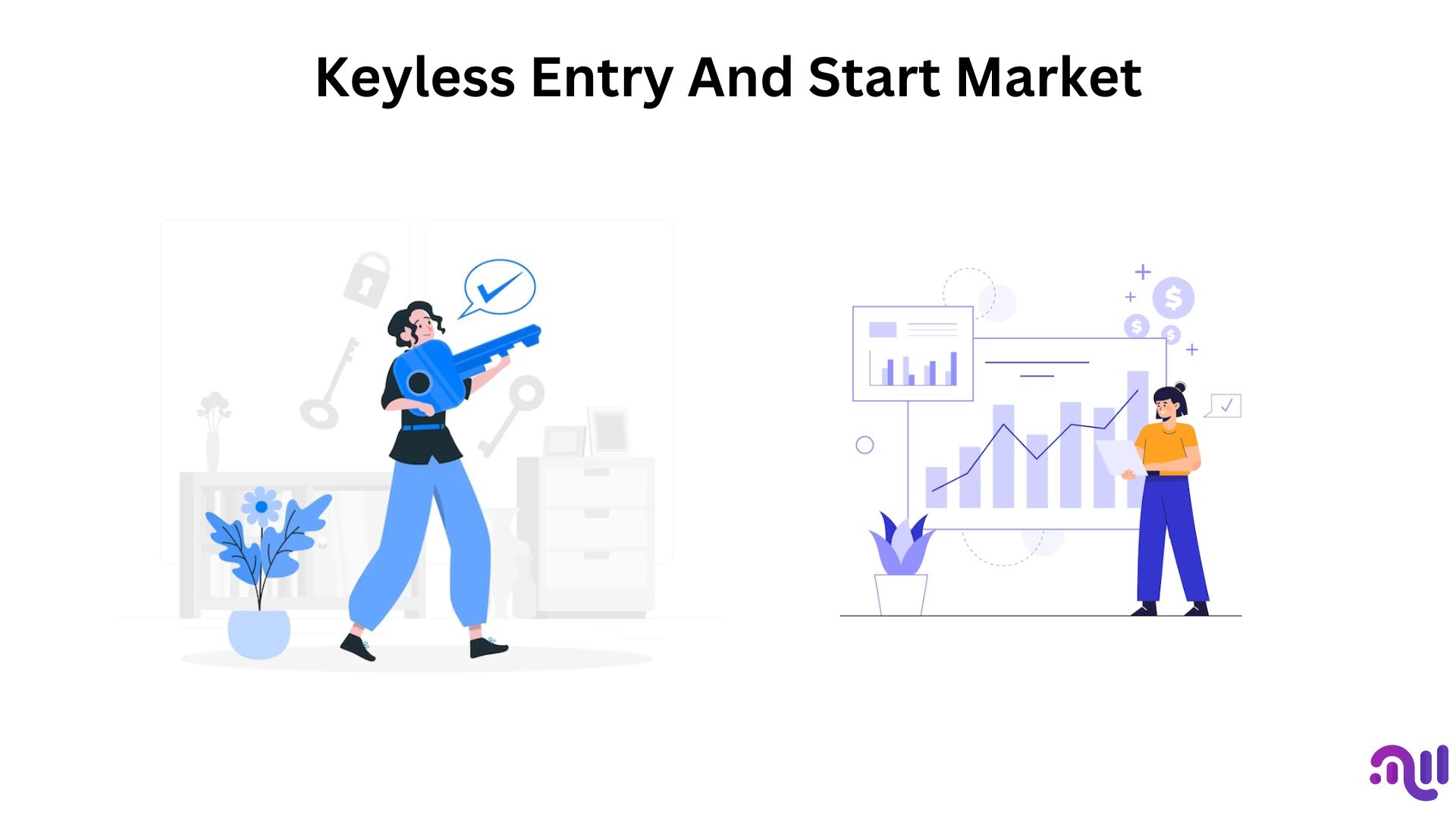Keyless Entry And Start Market Has CAGR of 12.8% from 2023 to 2033 | Market.us