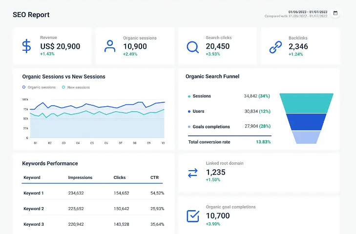 whatagrapgh dashboard for seo