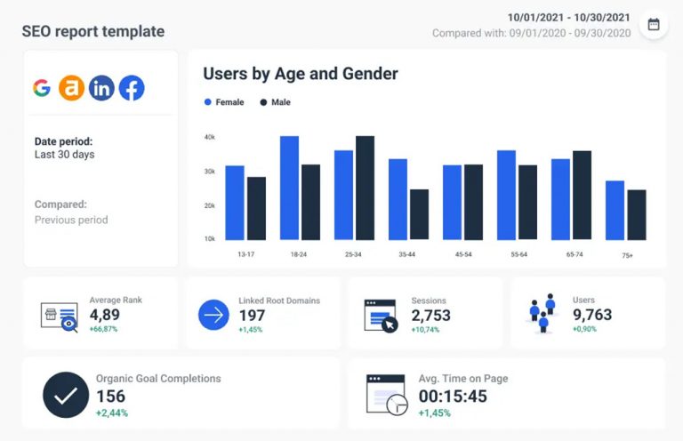 13 Best SEO Dashboard Software For Reporting [Free & Paid]