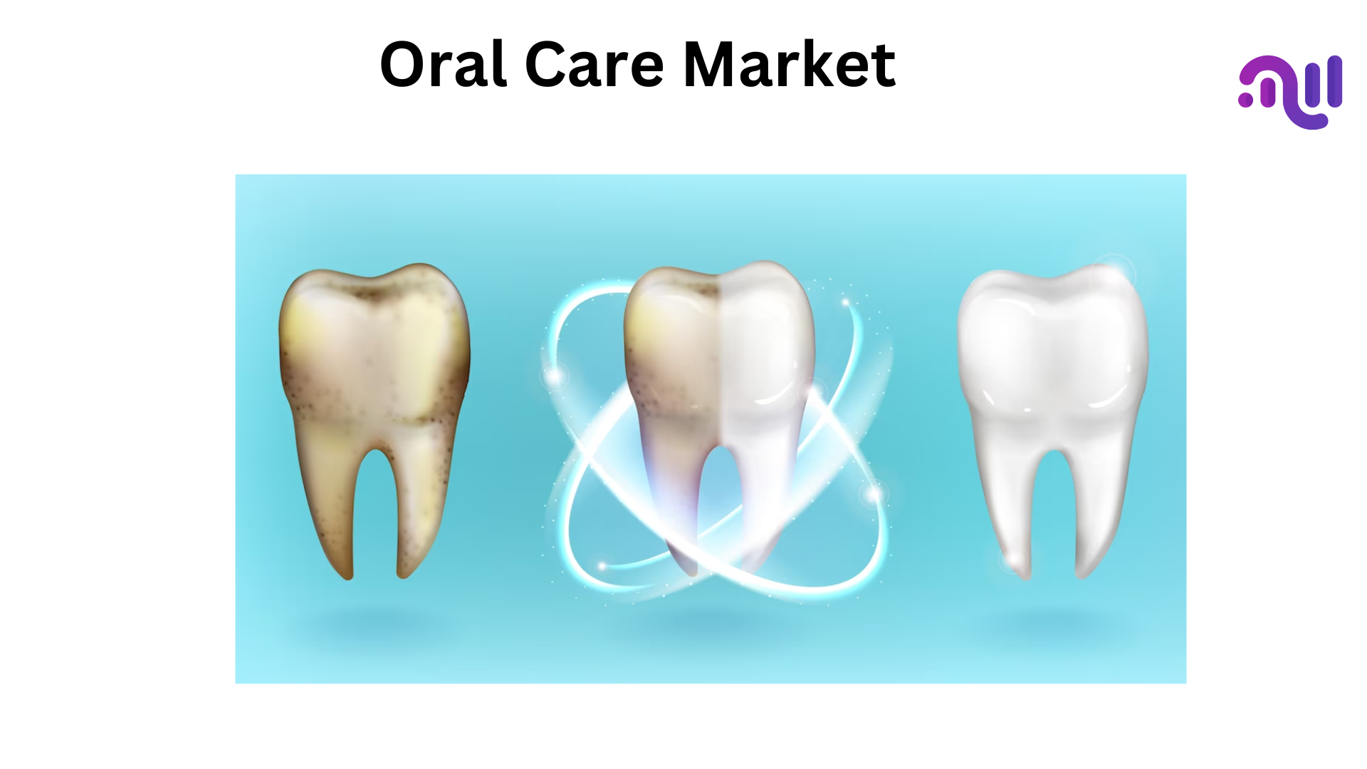 Oral Care Market To Reach USD 68 Bn By 2032 || 6.90% CAGR