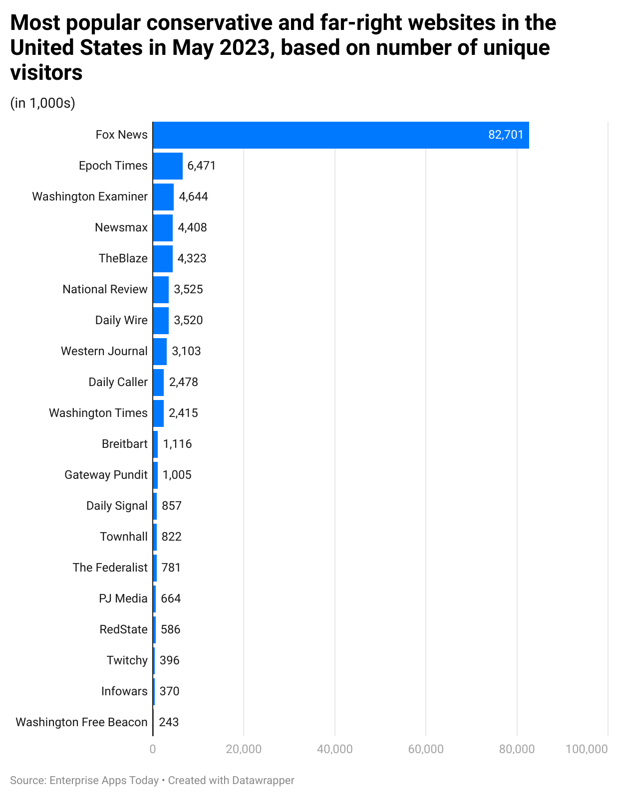 131 Conservative Websites - urq1qzv