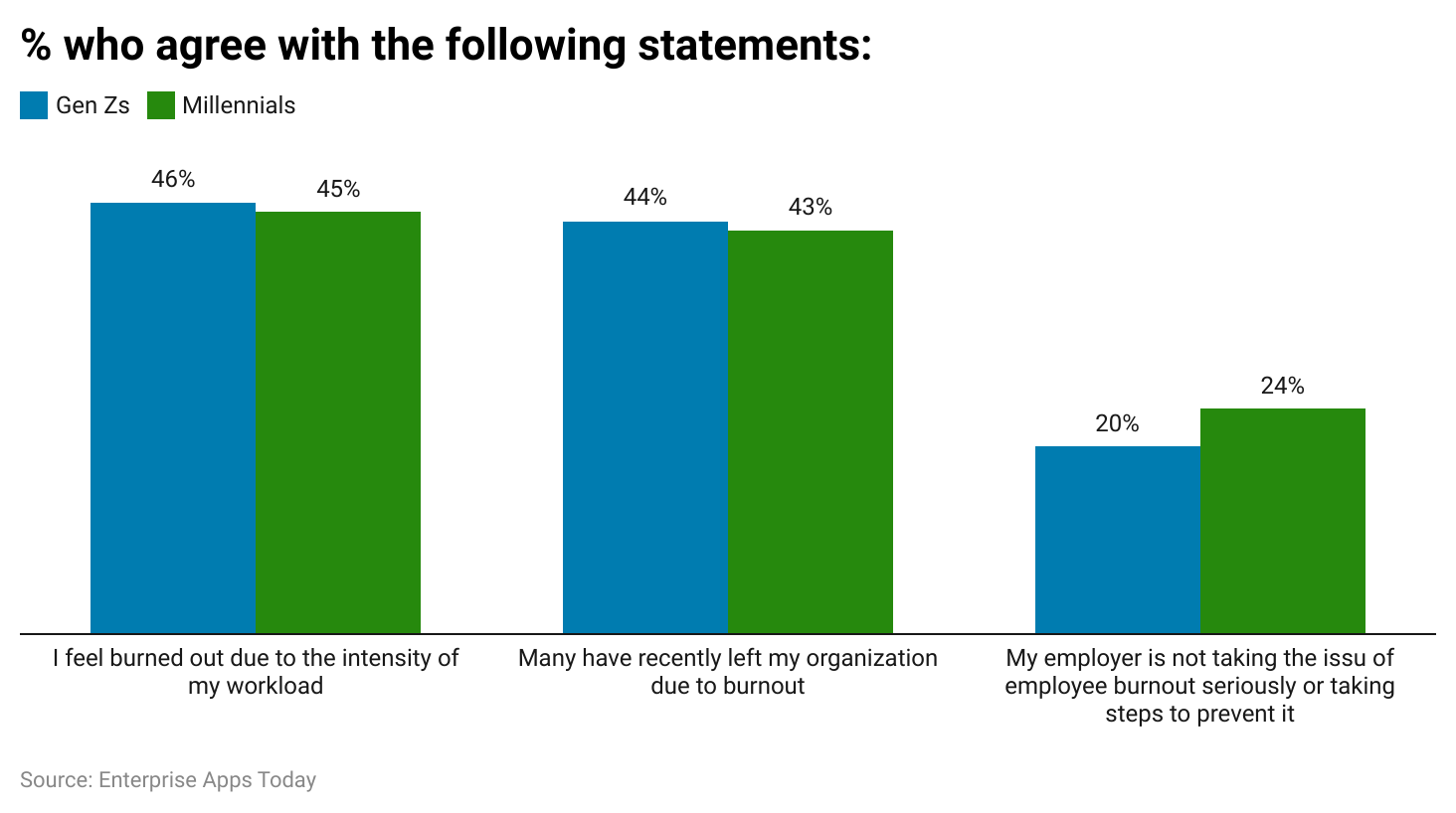 Work-Life Balance Statistics 2023 - Challenges and Facts