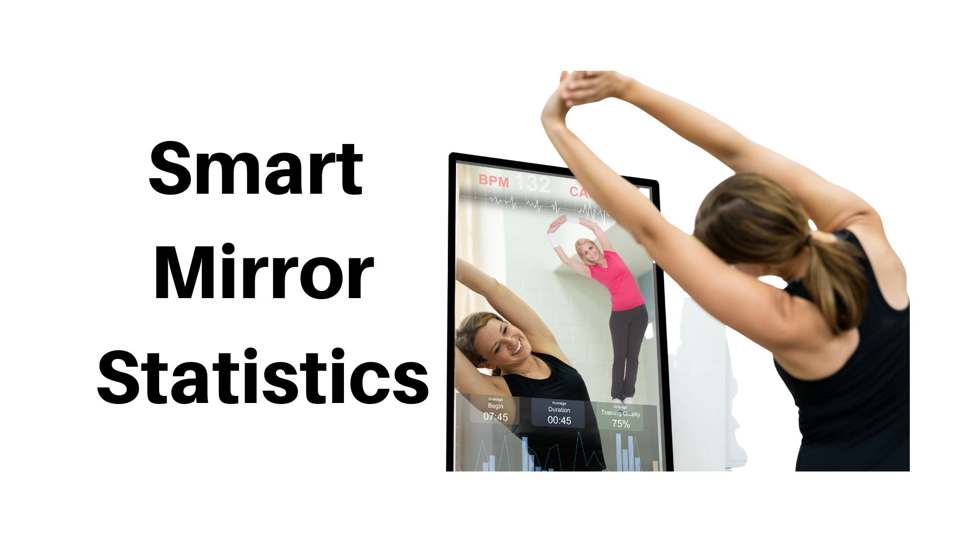 Smart Mirror Statistics 2023 – Market Share and Companies
