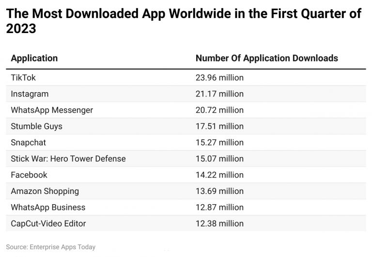 Android Phones Statistics 2023 and Market Share
