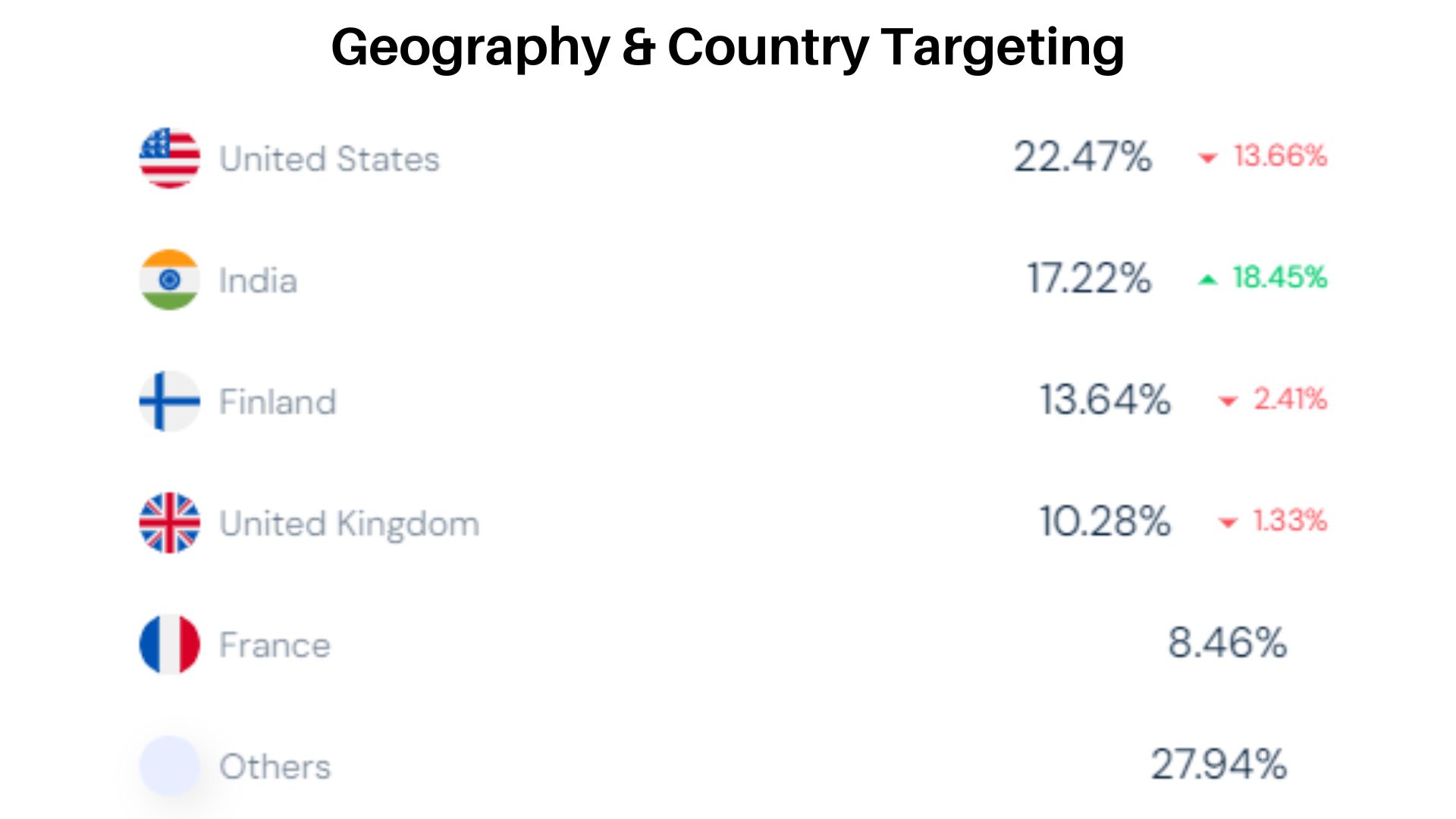 quantumcomputing.com Geographic & country Targeting 