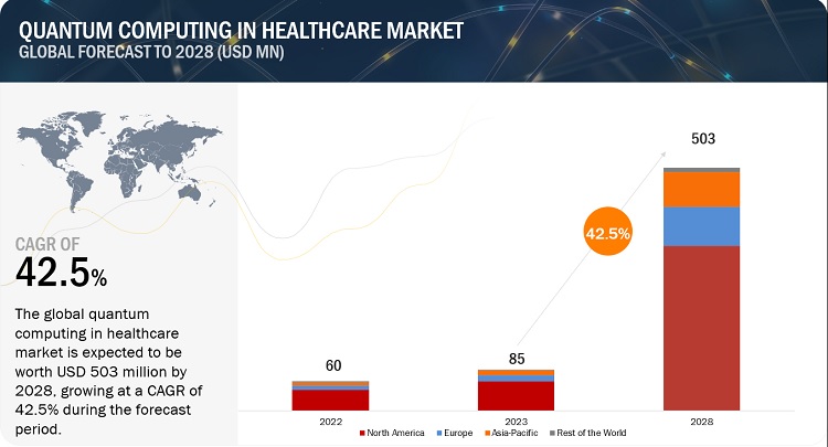 Quantum-computing-in-healthcare-market